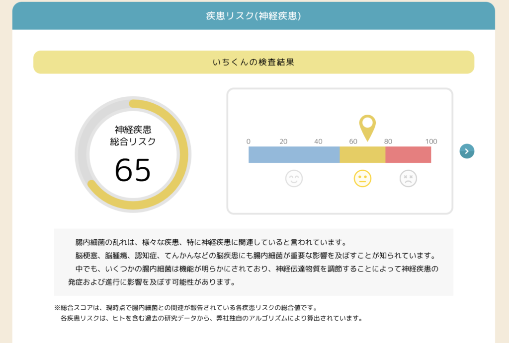 神経疾患リスク（神経疾患総合リスク）